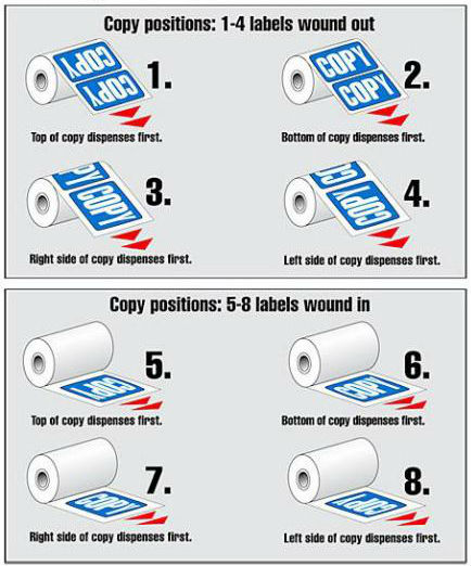 label copy position chart